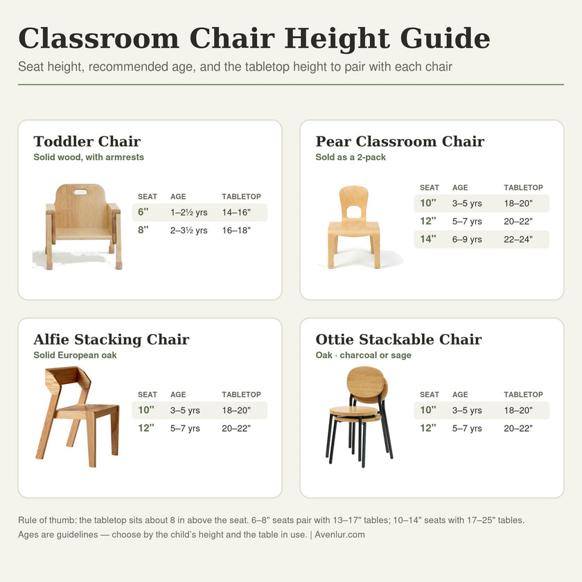 Ottie Stackable Chair - 10" Seat Height - Sage