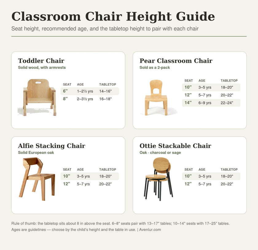 Ottie Stackable Chair - 12" Seat Height - Sage