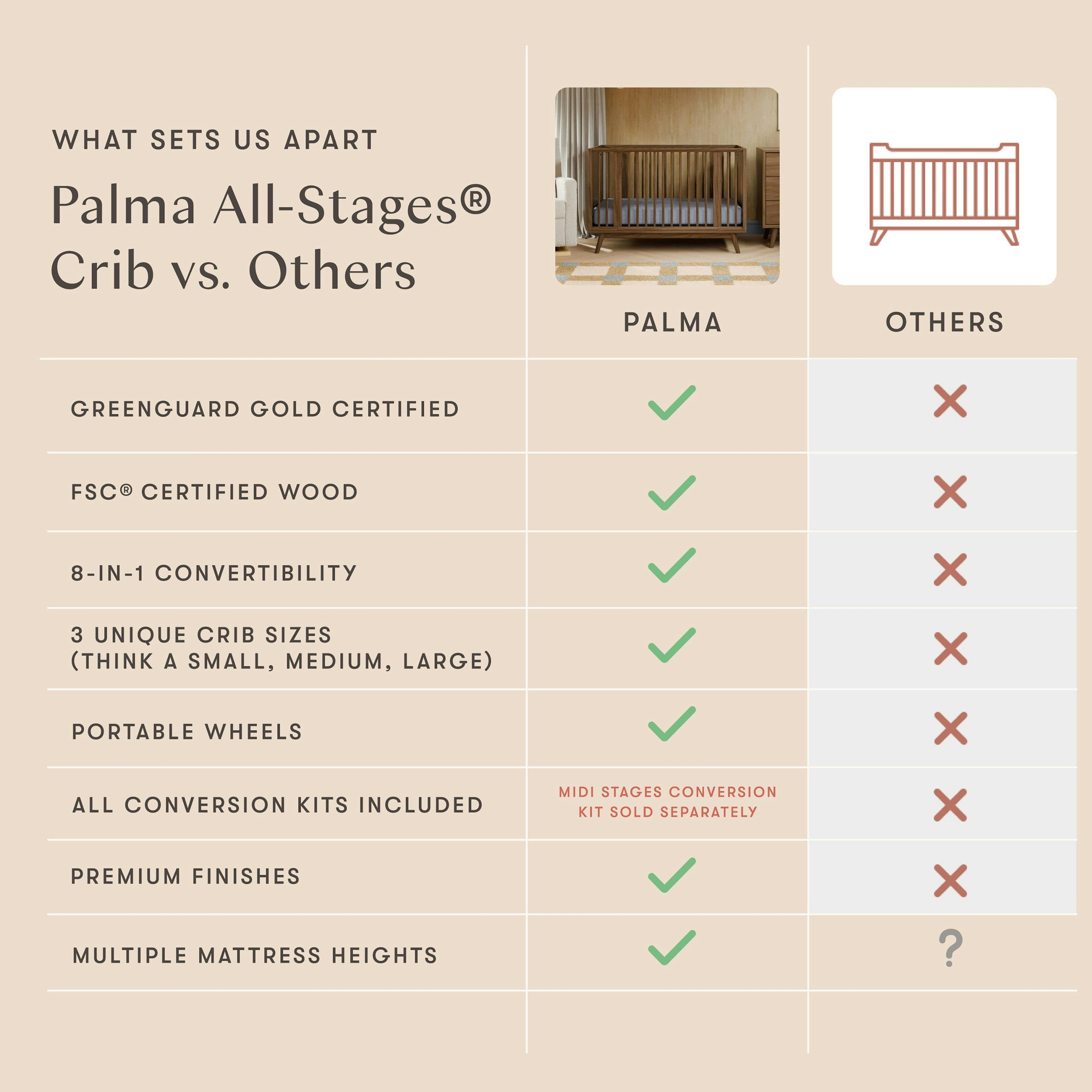 Babyletto Palma 8-in-1 Convertible All-Stages® Crib with Bassinet & Toddler Bed Kits