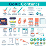 KeepGoing GoKit