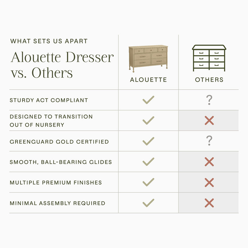 Alouette 7-Drawer Wide Assembled Dresser (56")