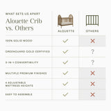 Namesake Alouette 3-in-1 Convertible Spindle Crib