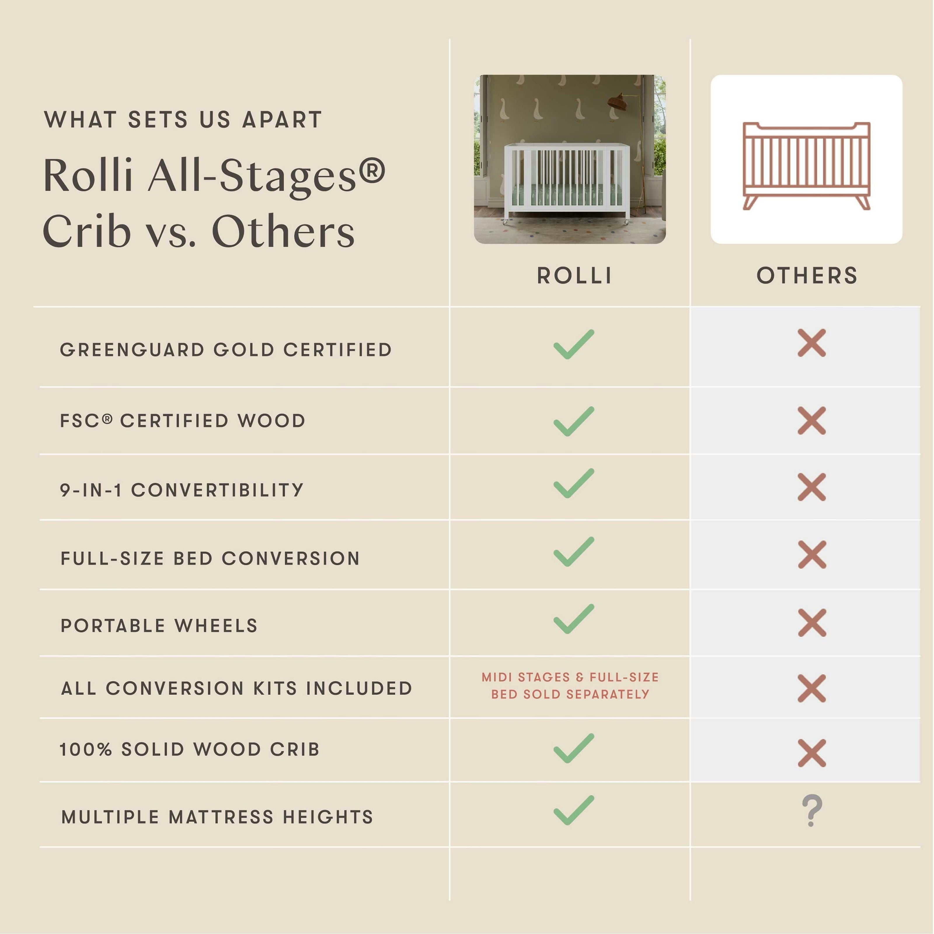 Babyletto Rolli 9-in-1 Convertible All-Stages® Crib with Bassinet & Toddler Bed Conversion Kits