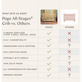 Pogo 8-in-1 Convertible Crib with All-Stages Conversion Kits in Honey