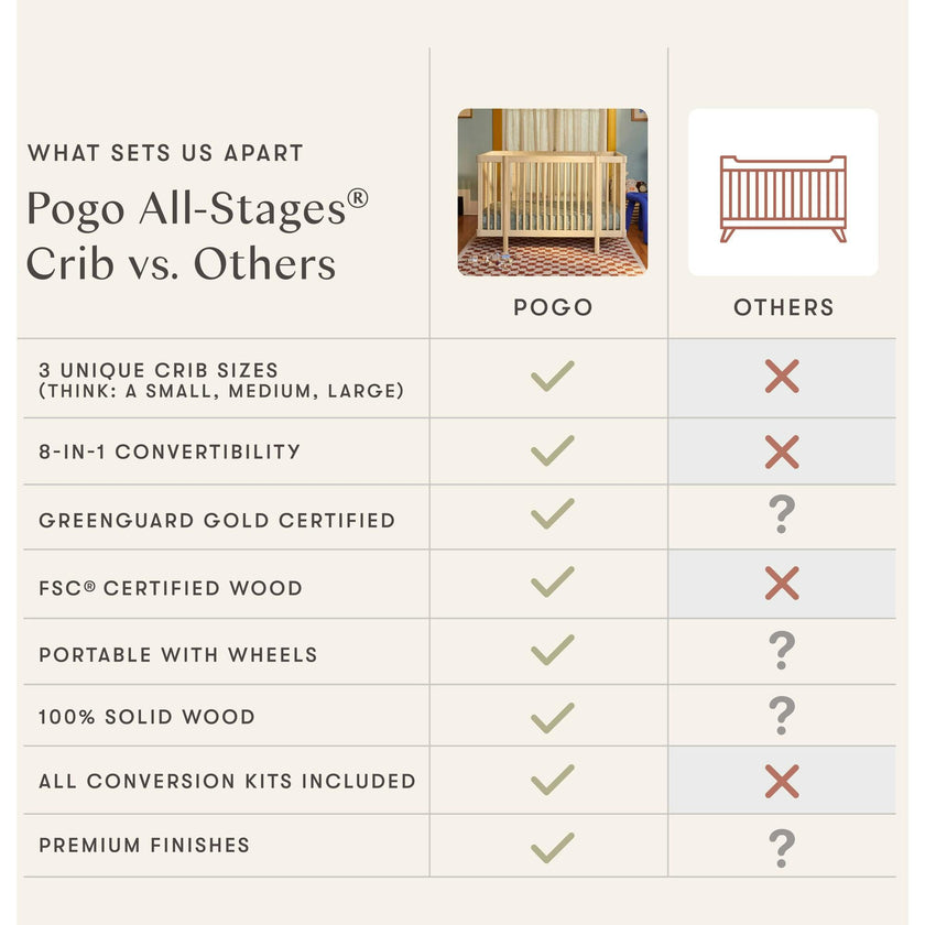 Pogo 8-in-1 Convertible Crib with All-Stages Conversion Kits in Honey