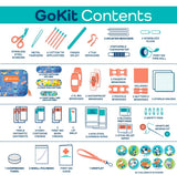KeepGoing GoKit