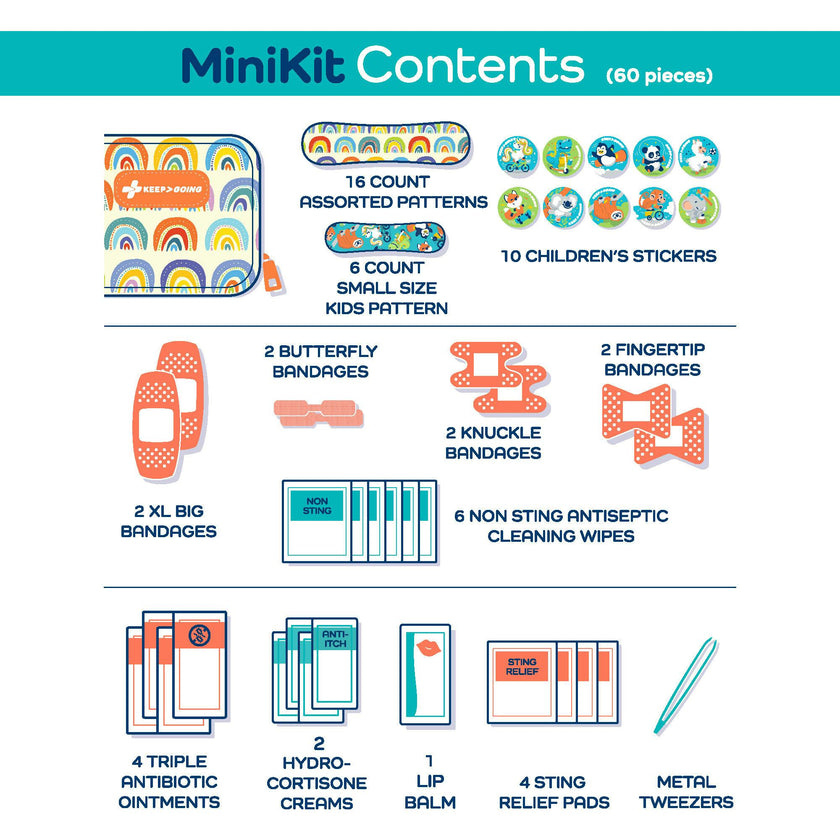 KeepGoing MiniKit