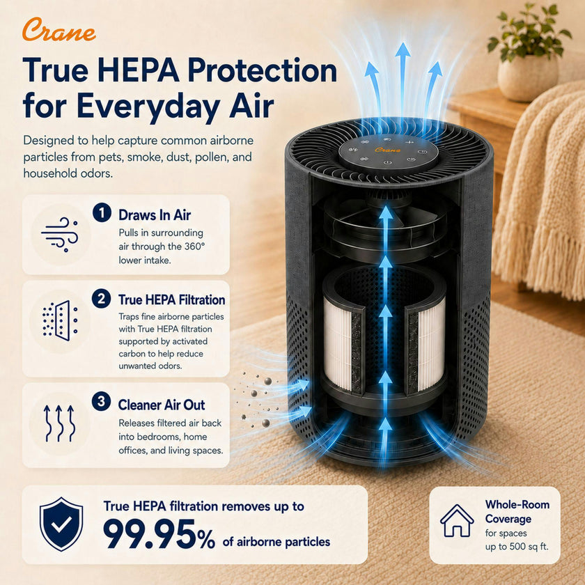 True-HEPA Tower Air Purifier with Air Quality Indicator and Child Lock, Up To 500 Sq Ft