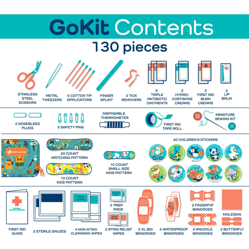 KeepGoing GoKit