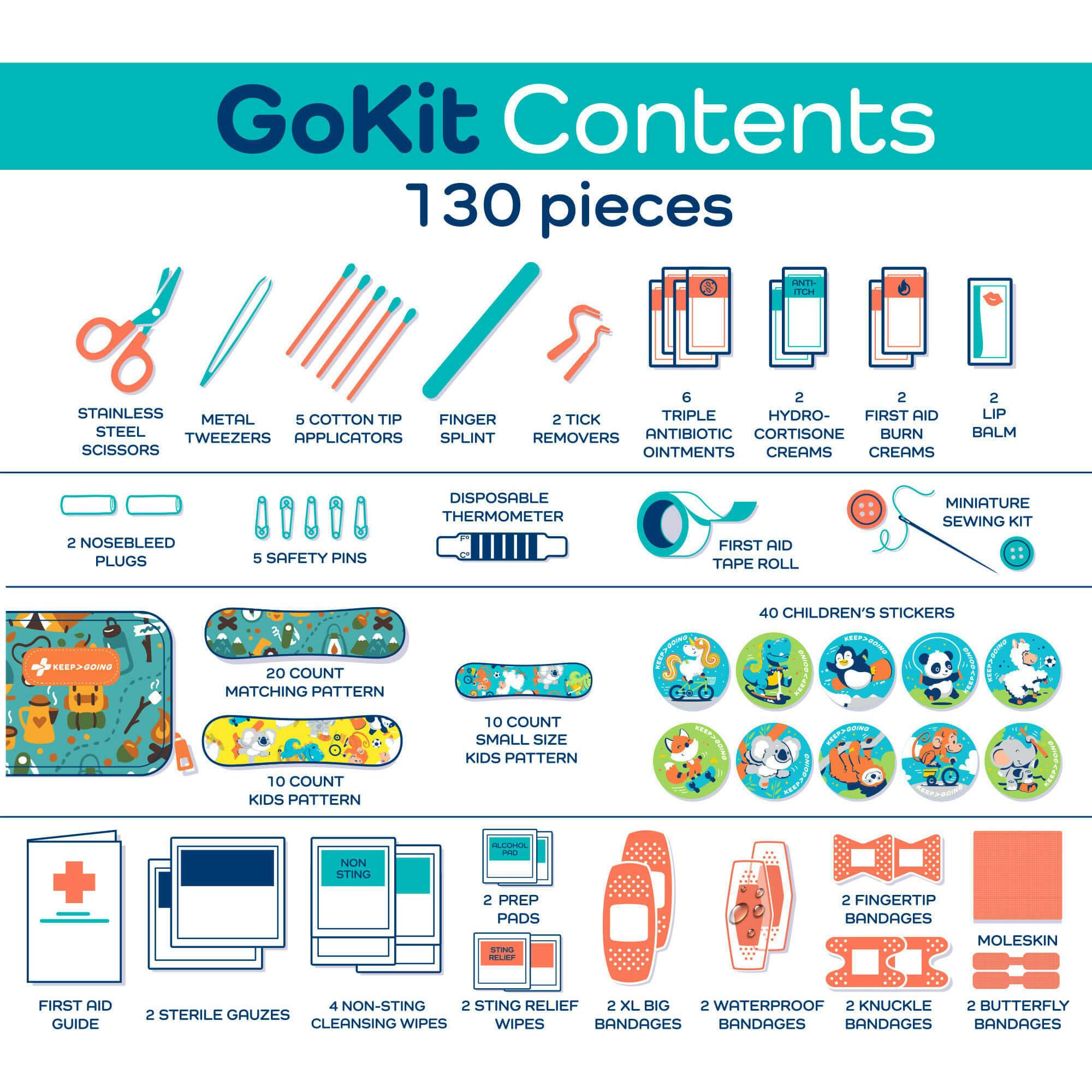KeepGoing GoKit