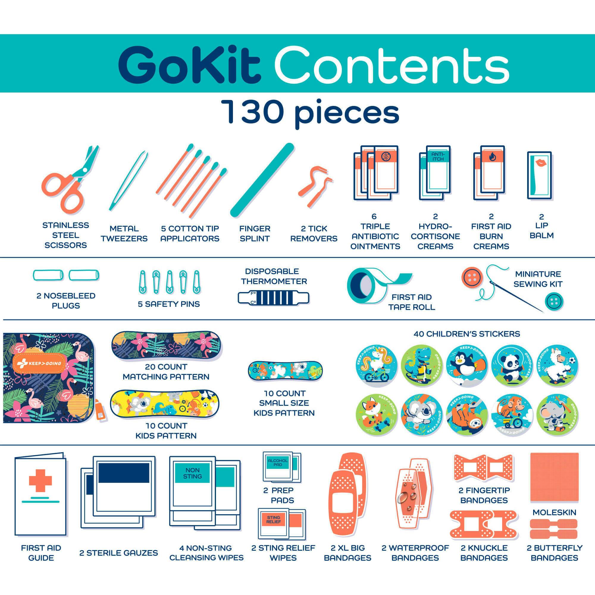 KeepGoing GoKit