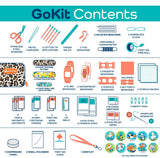 KeepGoing GoKit