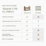 Alouette 3-in-1 Convertible Spindle Crib