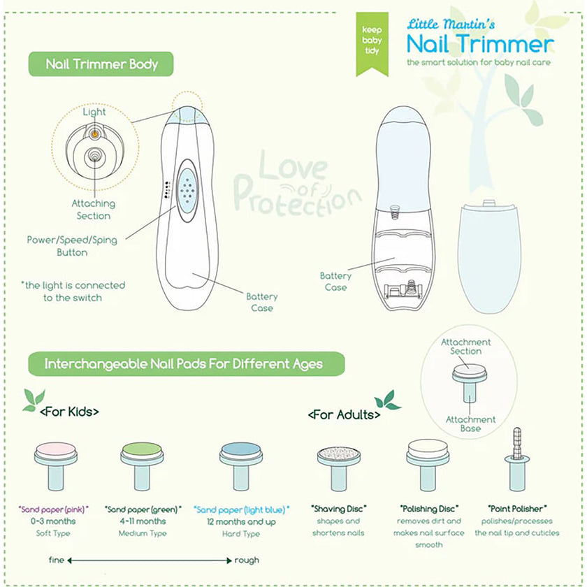 Baby Electric: Nail Trimmer: Replacement Heads - Blue 3pcs