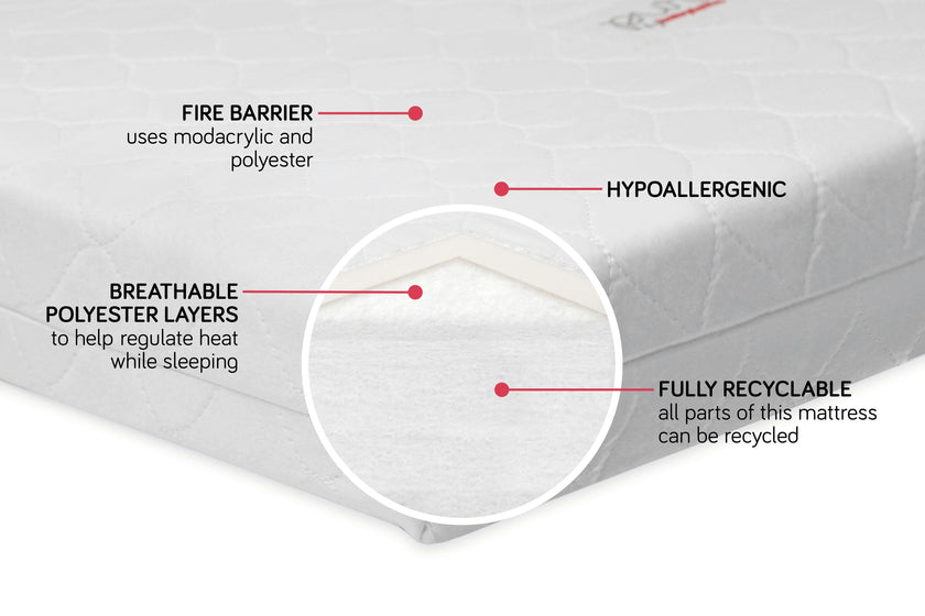 Babyletto Pure Core Mini Crib Mattress | Hybrid Quilted Waterproof Cover | Lightweight