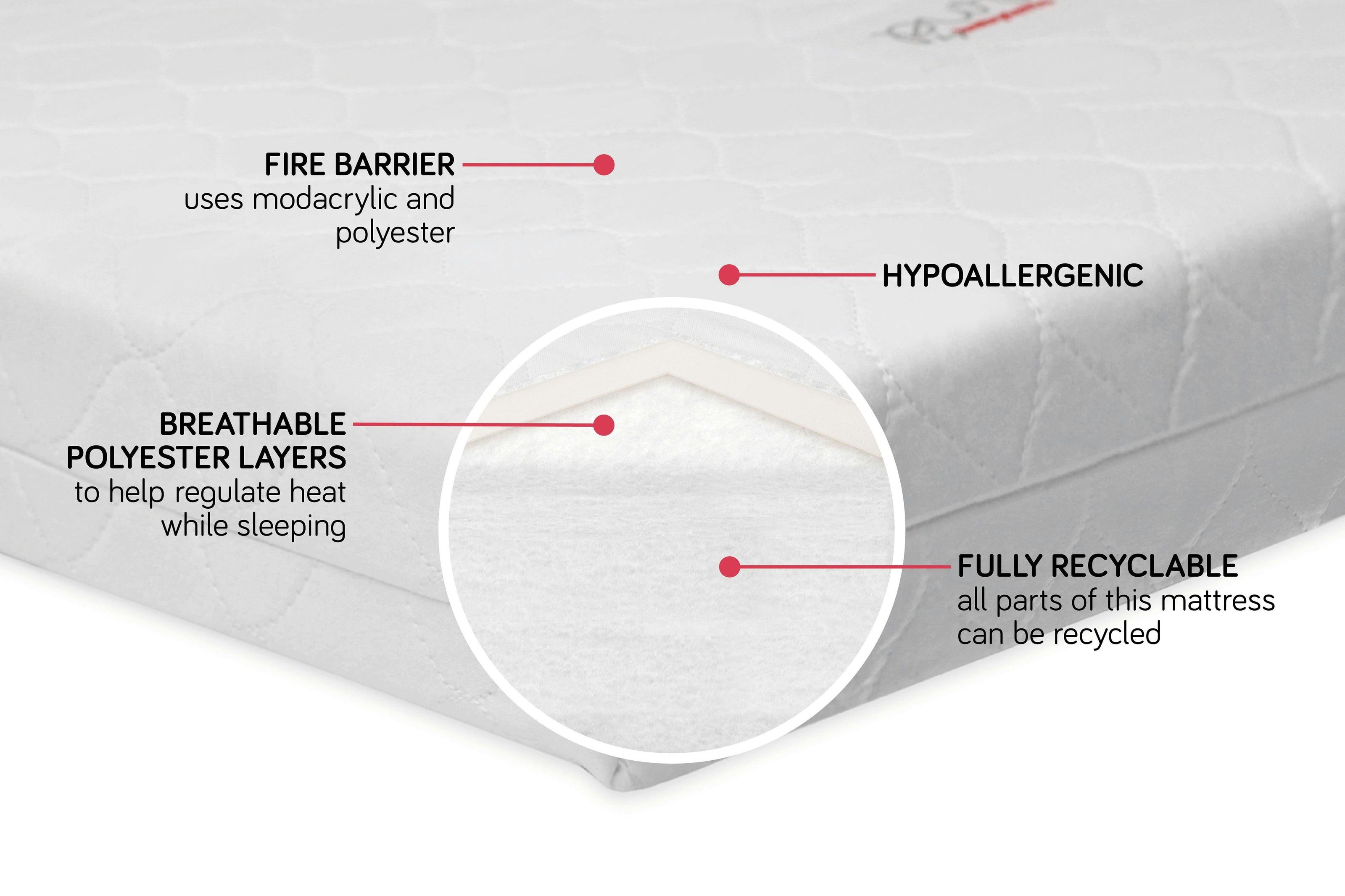 Babyletto Pure Core Mini Crib Mattress | Hybrid Quilted Waterproof Cover | Lightweight