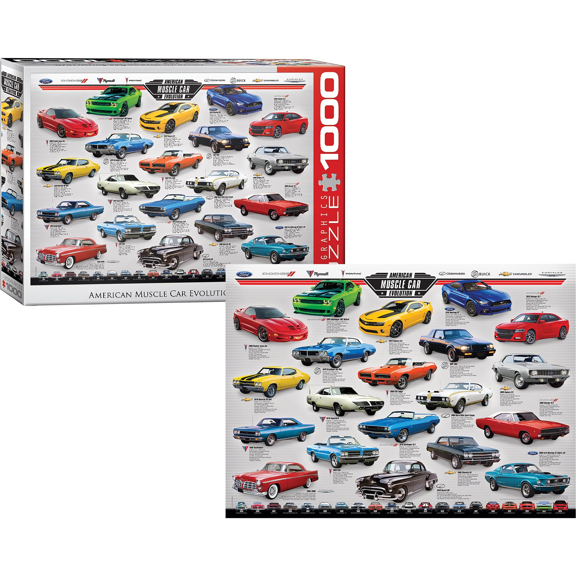 Evolution: Muscle Car - 1000 pc Puzzle