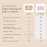 Palma 8-In-1 Convertible All-Stages® Crib W/ Bassinet & Toddler Bed Kits In