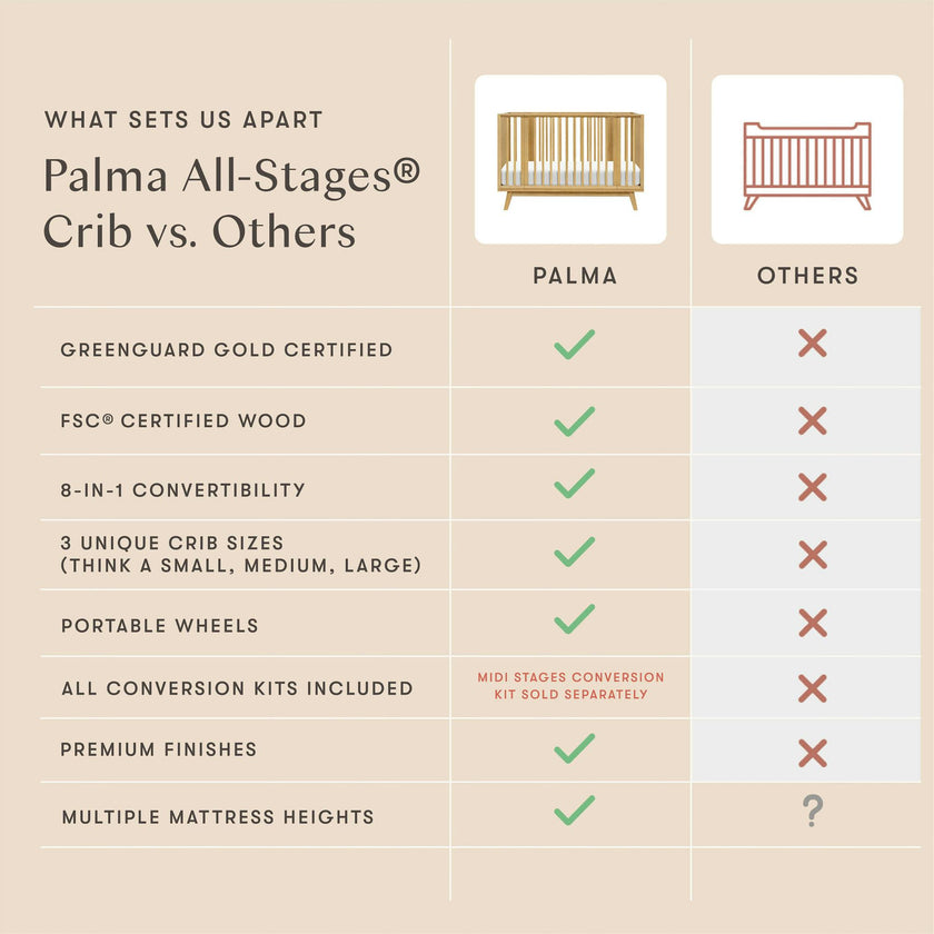 Palma 8-In-1 Convertible All-Stages® Crib W/ Bassinet & Toddler Bed Kits In