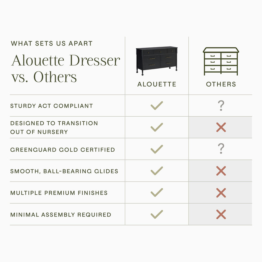 Namesake Alouette 7-Drawer Wide Assembled Dresser (56")