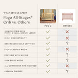 Babyletto Pogo 8-in-1 Convertible Crib with All-Stages® Conversion Kits