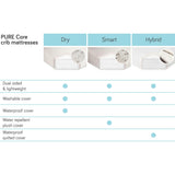 Pure Core Mini Crib Mattress with Hybrid Waterproof Cover