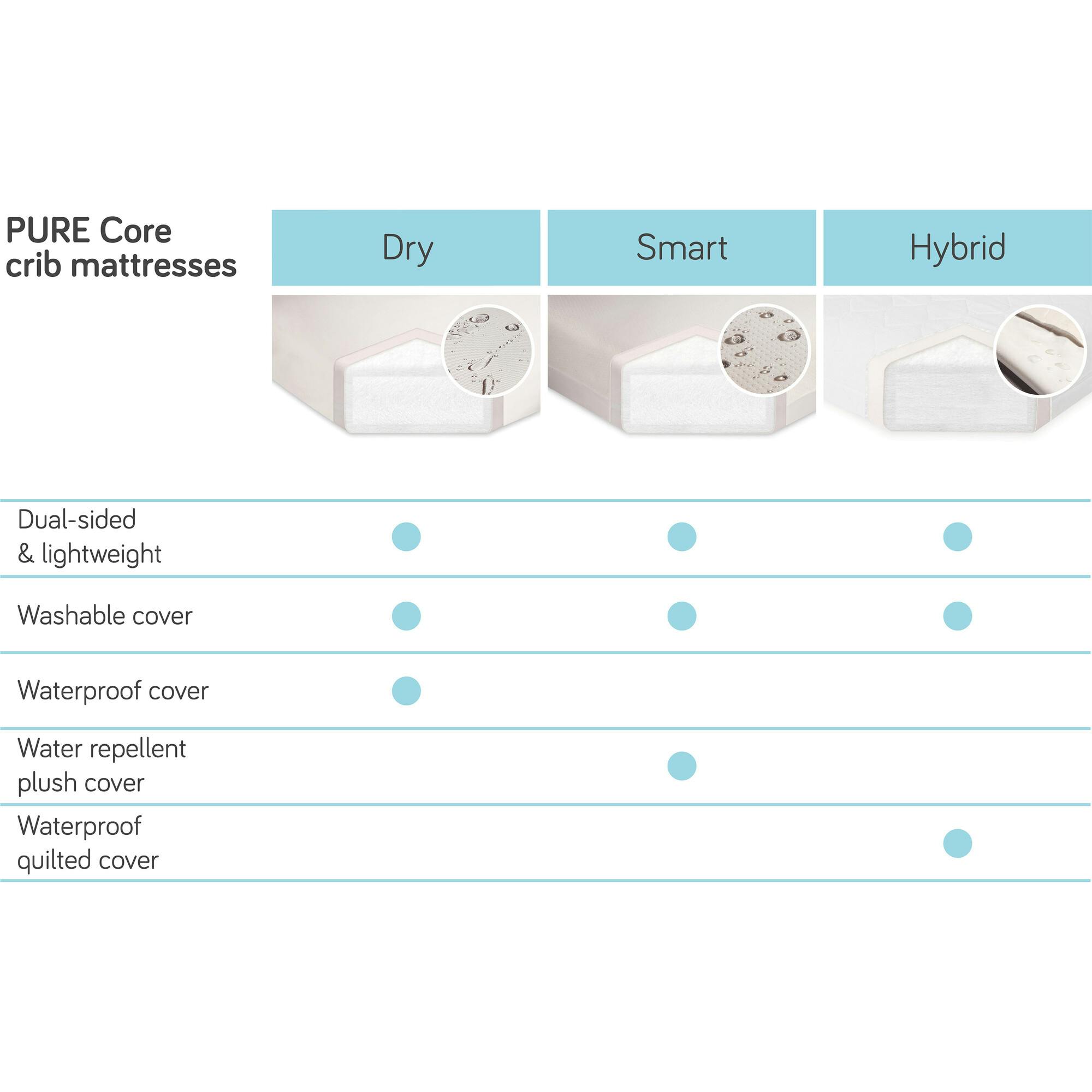 Pure Core Mini Crib Mattress with Hybrid Waterproof Cover