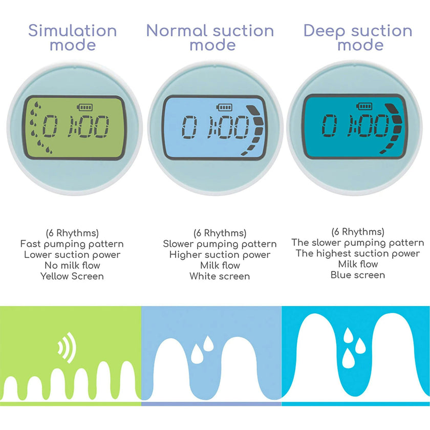 Electric Double Breast Pump: Blue