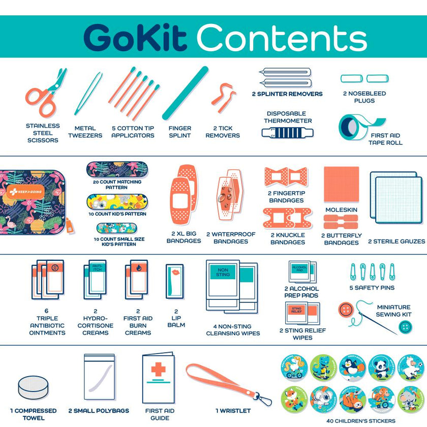 KeepGoing GoKit