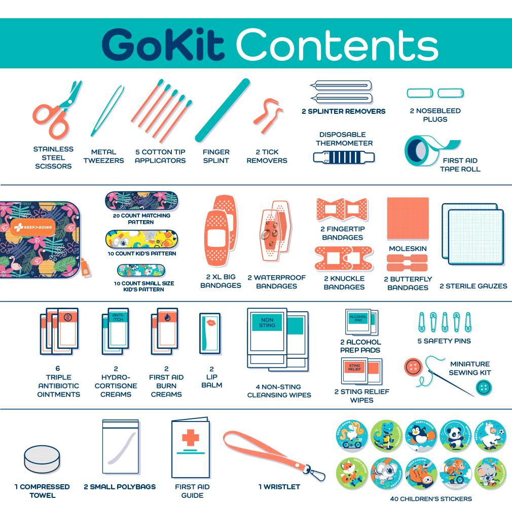 KeepGoing GoKit
