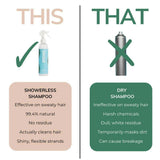 Showerless Shampoo