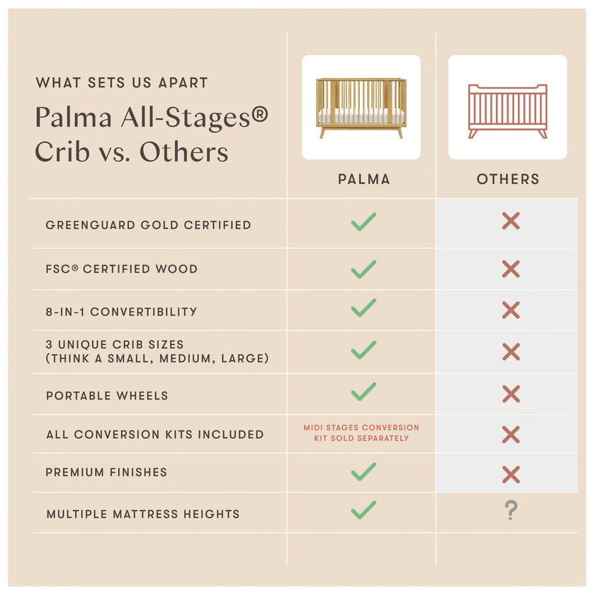 Babyletto Palma 8-in-1 Convertible All-Stages® Crib with Bassinet & Toddler Bed Kits