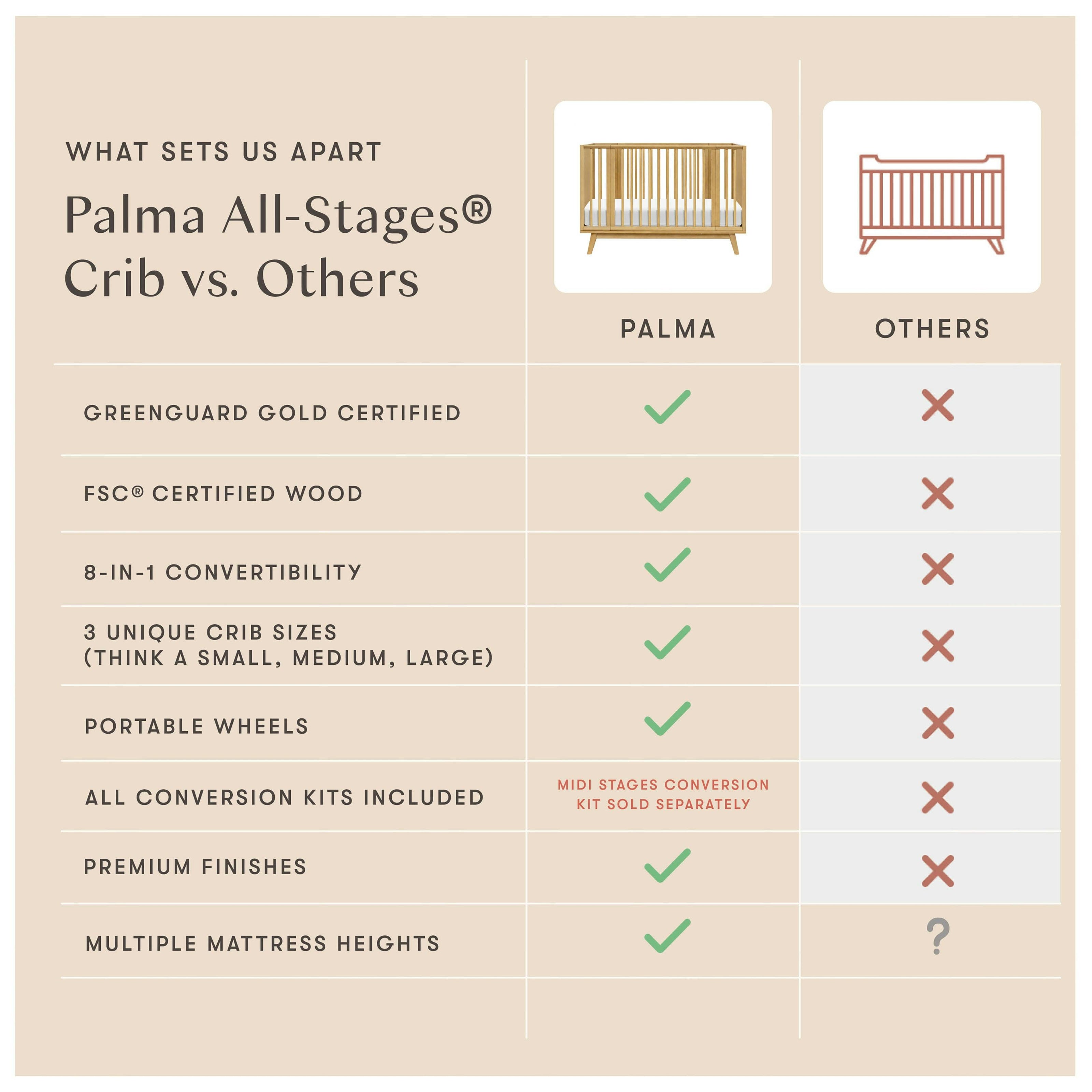 Babyletto Palma 8-in-1 Convertible All-Stages® Crib with Bassinet & Toddler Bed Kits