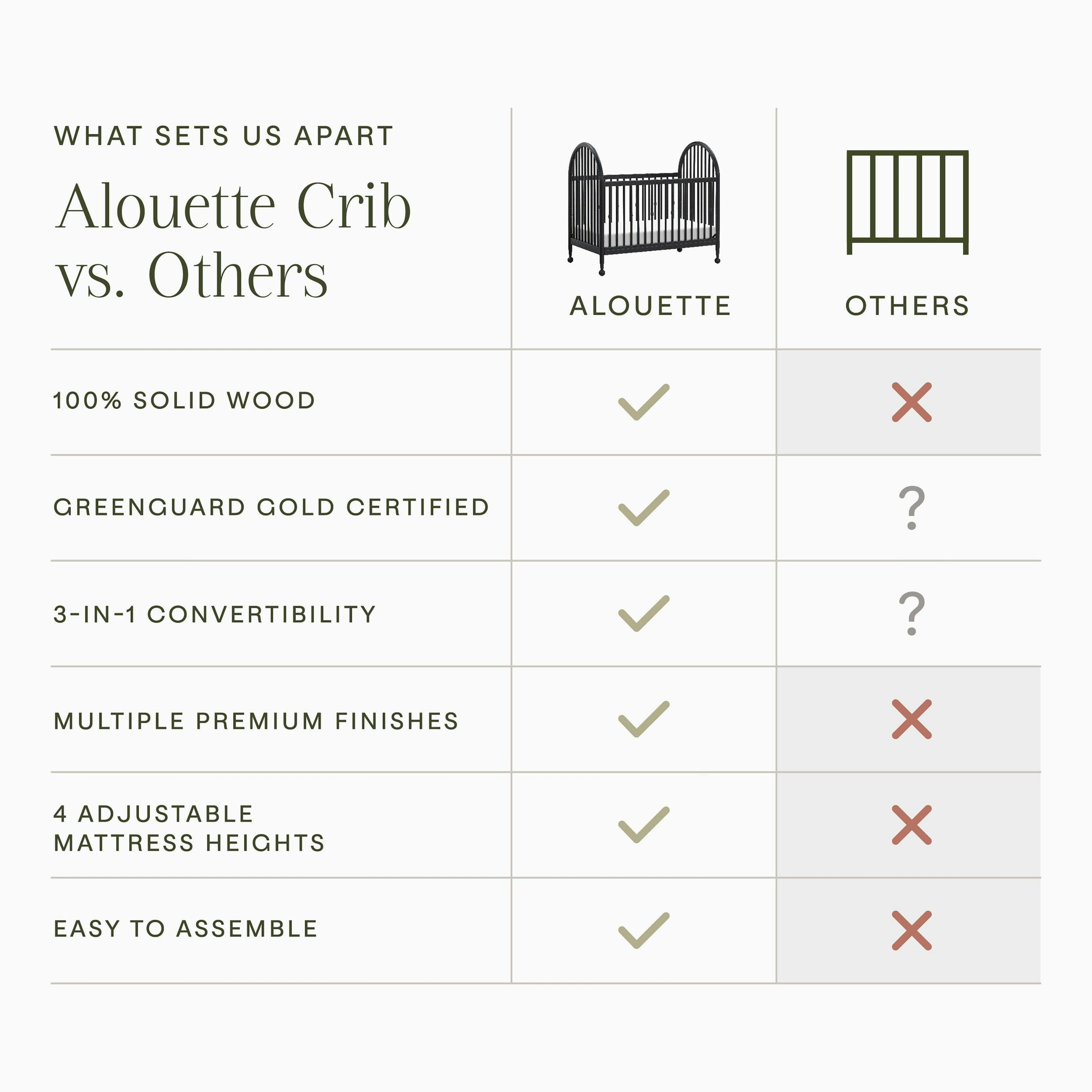 Namesake Alouette 3-in-1 Convertible Spindle Crib
