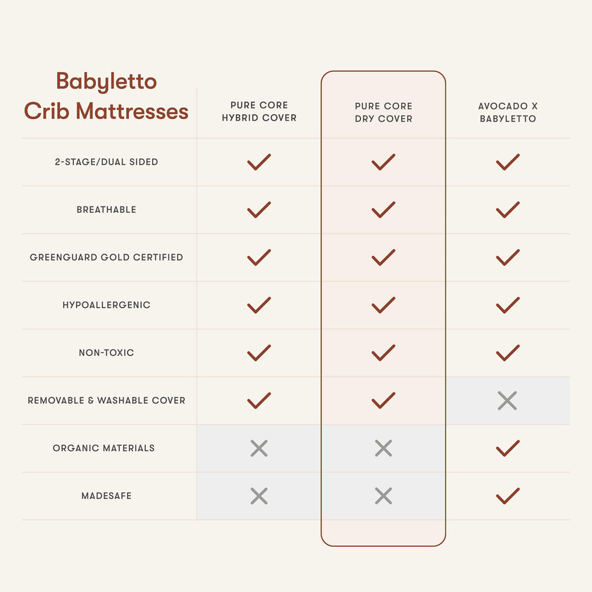 Pure Core Non-Toxic Crib Mattress | w/Dry Waterproof Cover