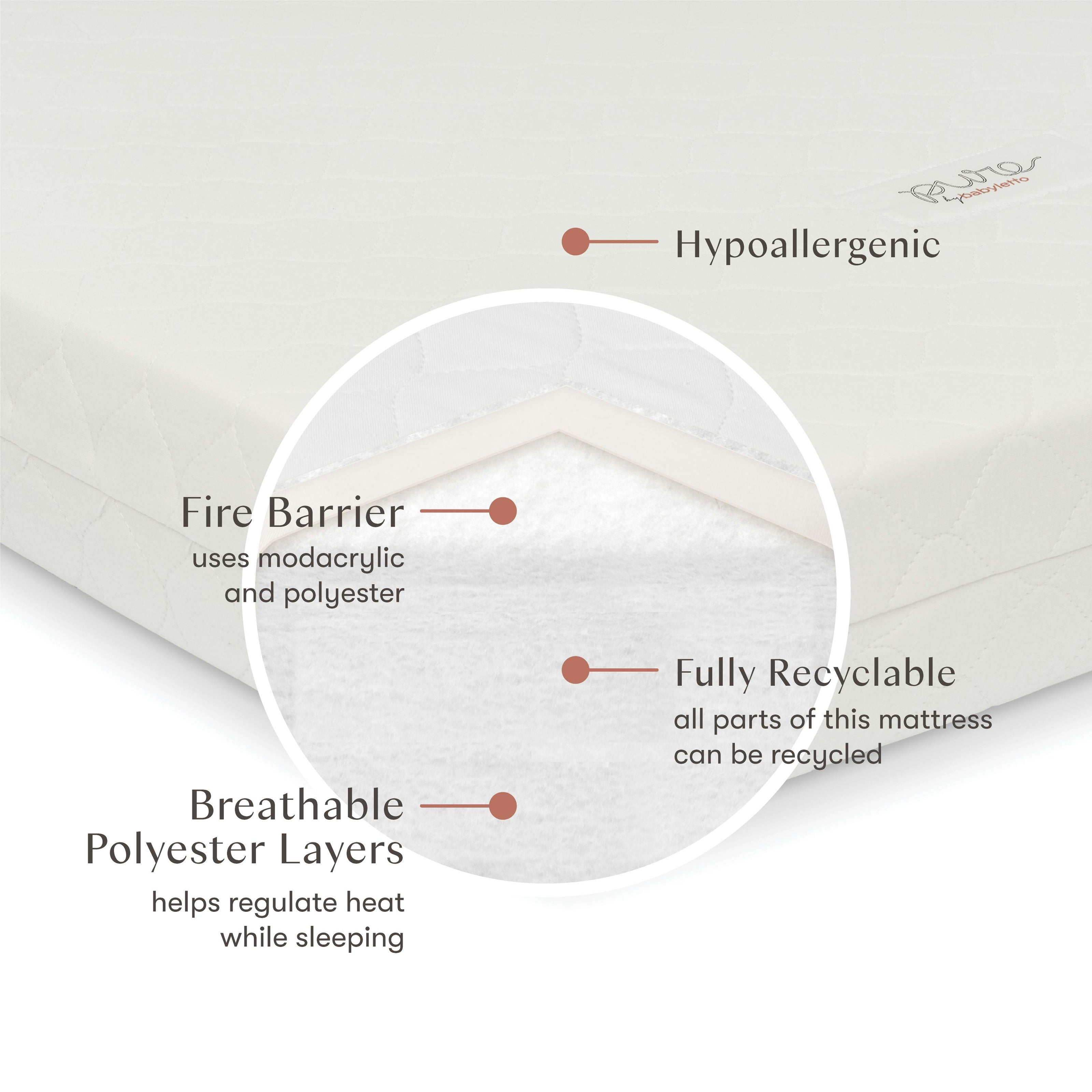 Pure Core Mini Crib Mattress w/ Hybrid Quilted Waterproof Cover (Lightweight)