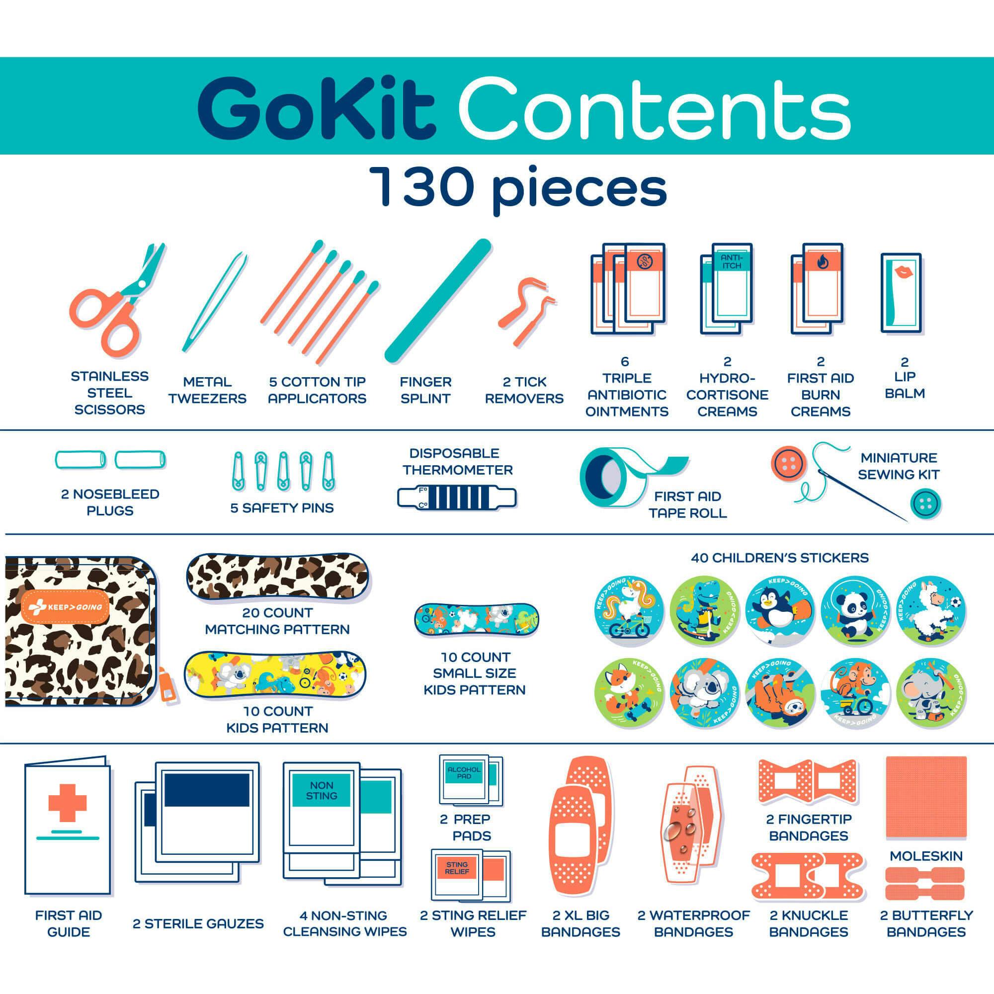 KeepGoing GoKit