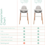 Children of Design 6 in 1 Deluxe High Chair with Cushion