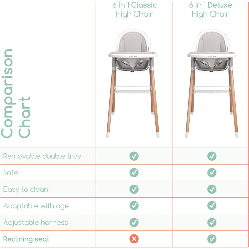 Children of Design 6 in 1 Deluxe High Chair with Cushion