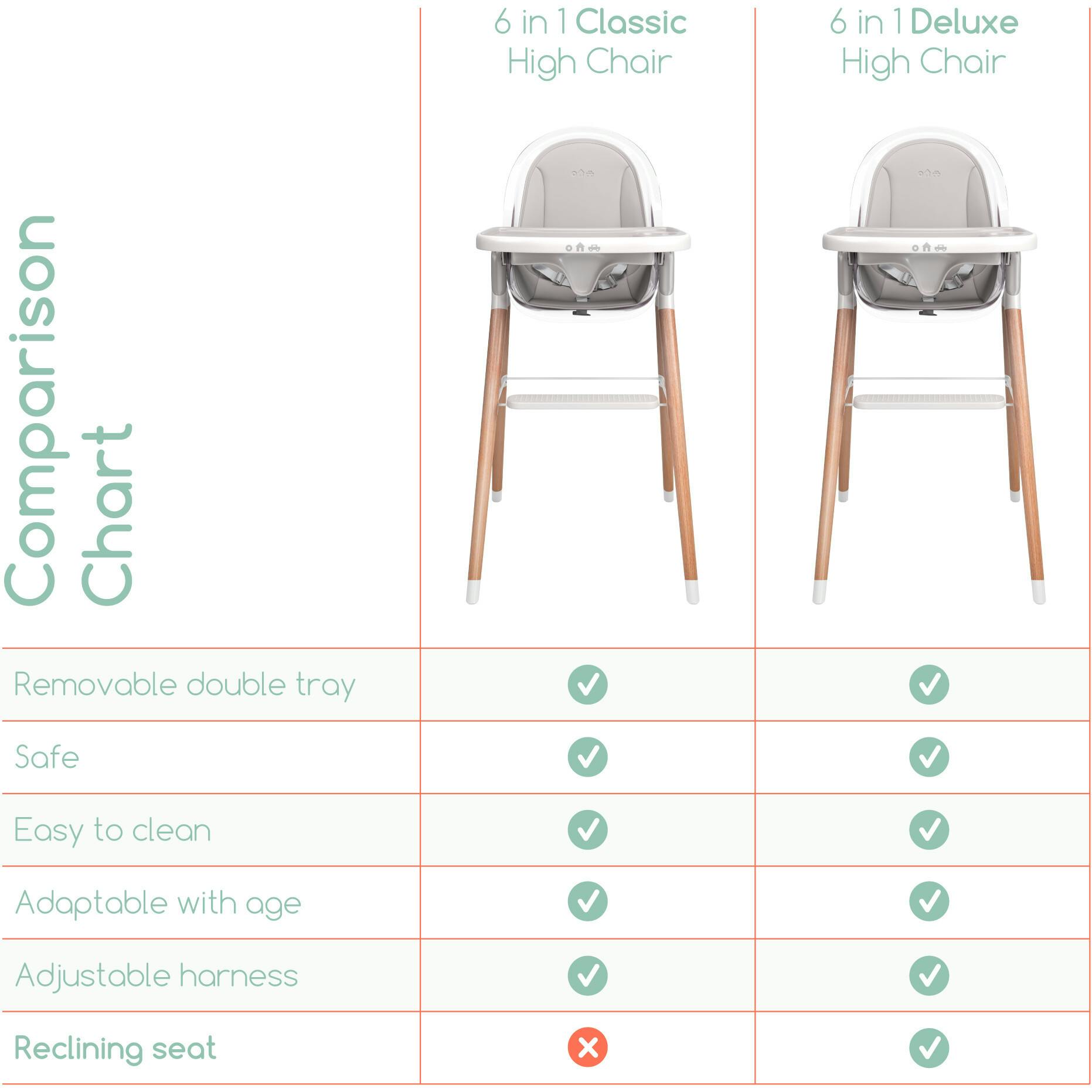 Children of Design 6 in 1 Deluxe High Chair with Cushion