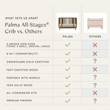Palma 8-In-1 Convertible All-Stages® Crib W/ Bassinet & Toddler Bed Kits In
