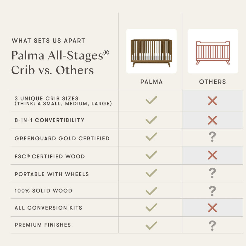 Palma 8-In-1 Convertible All-Stages® Crib W/ Bassinet & Toddler Bed Kits In