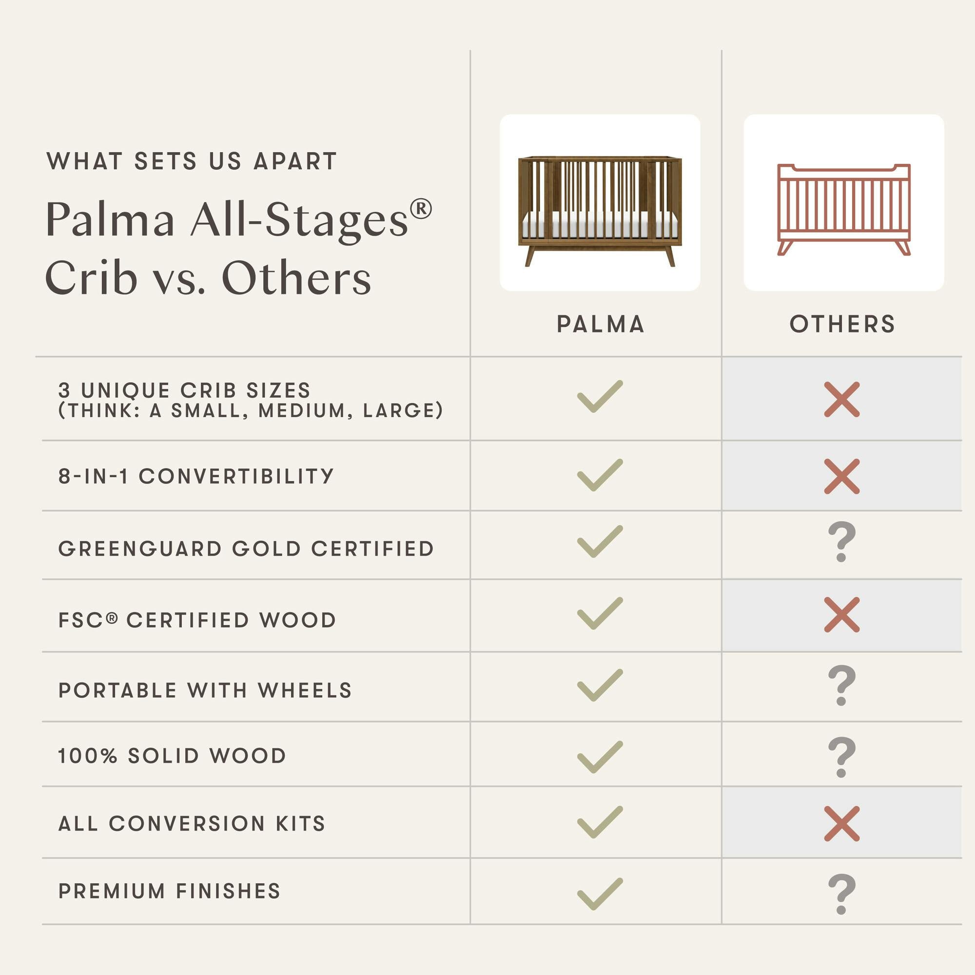 Palma 8-In-1 Convertible All-Stages® Crib W/ Bassinet & Toddler Bed Kits In