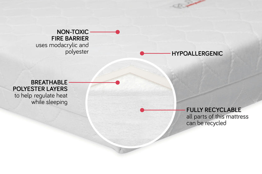 Babyletto Pure Core Mini Crib Mattress | Hybrid Quilted Waterproof Cover | Lightweight