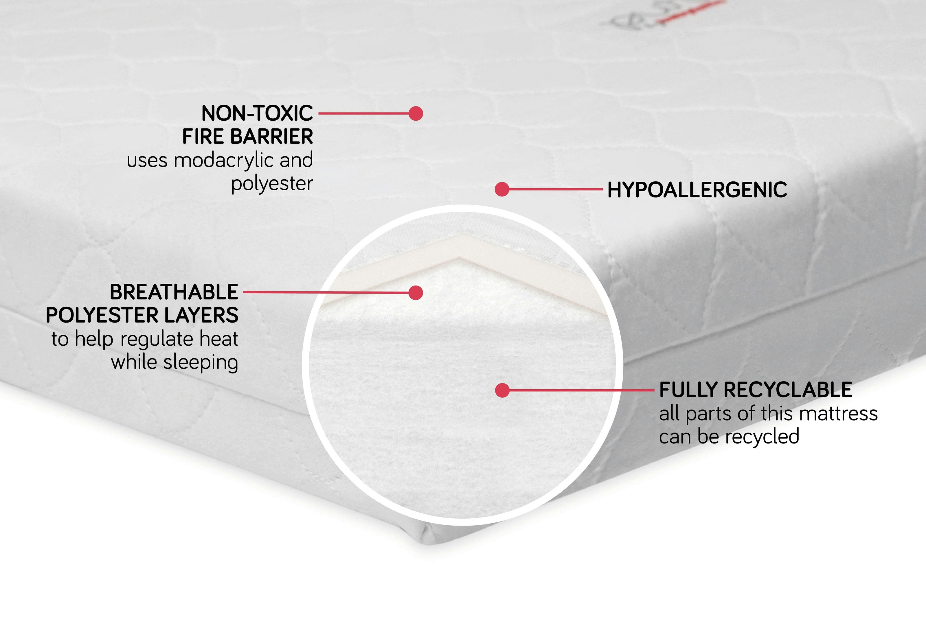 Babyletto Pure Core Mini Crib Mattress | Hybrid Quilted Waterproof Cover | Lightweight