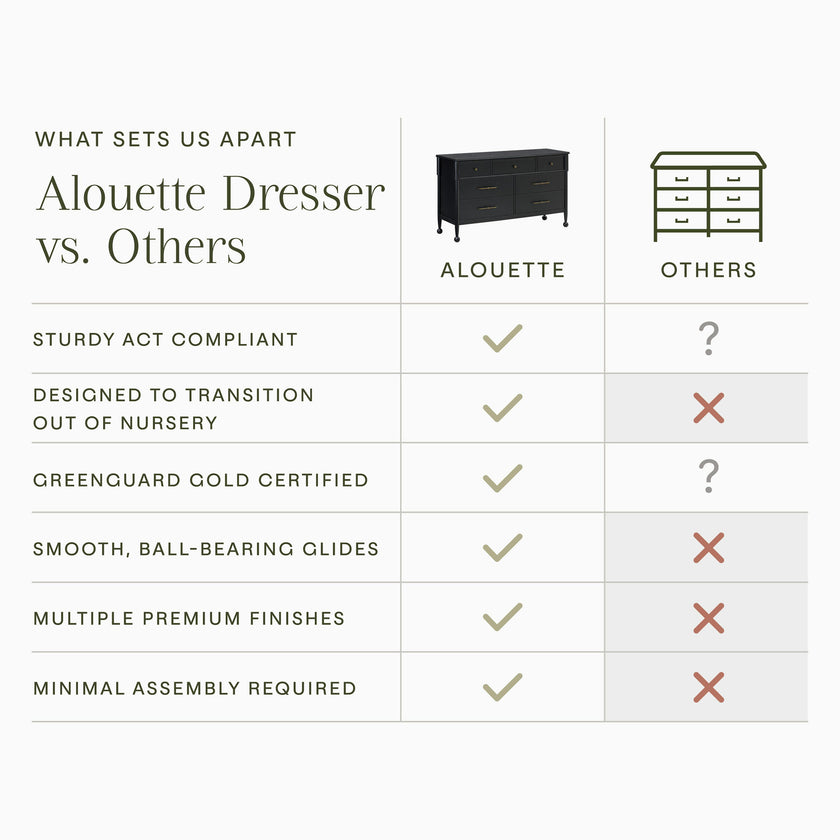 Alouette 7-Drawer Assembled Dresser in Archival Black