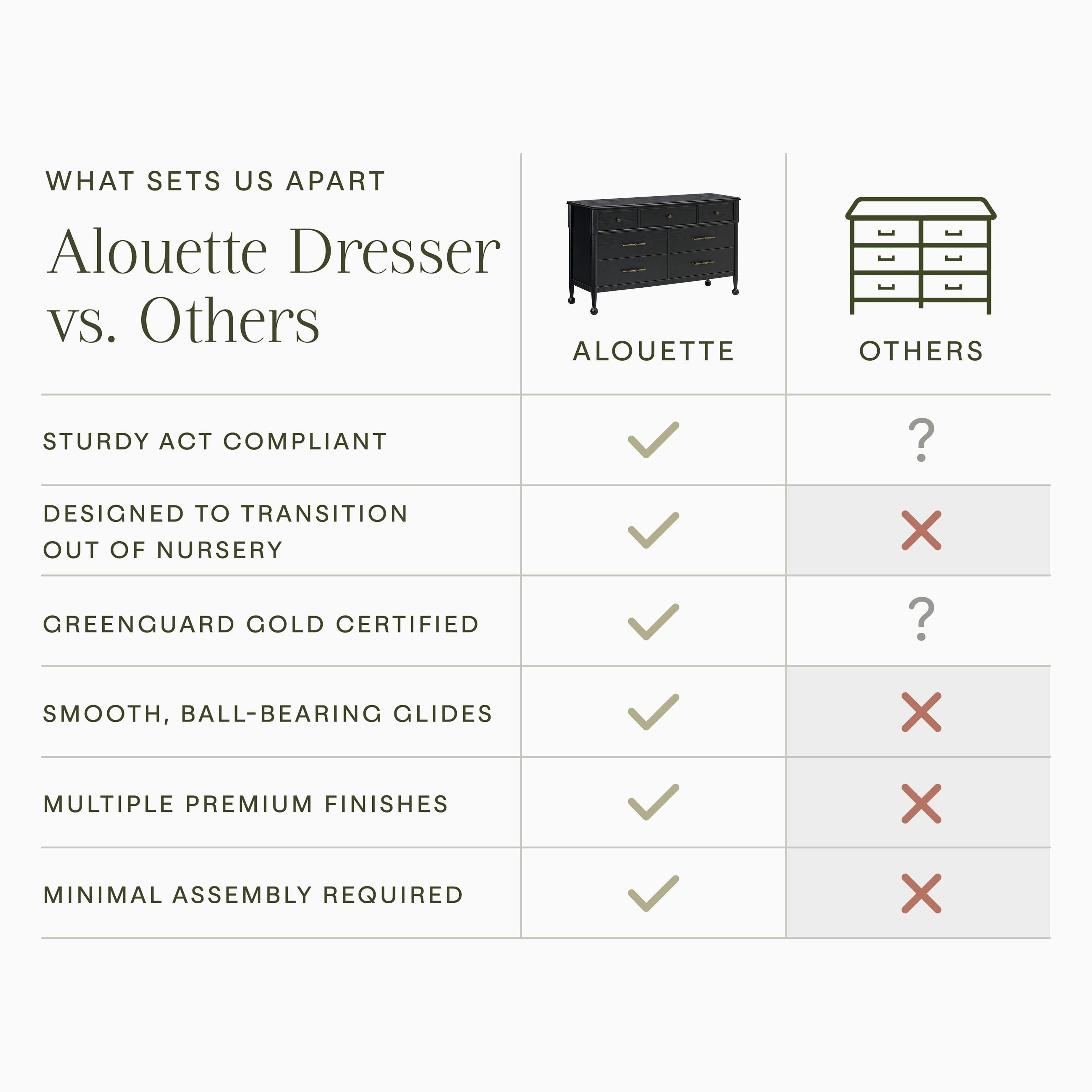 Alouette 7-Drawer Assembled Dresser in Archival Black