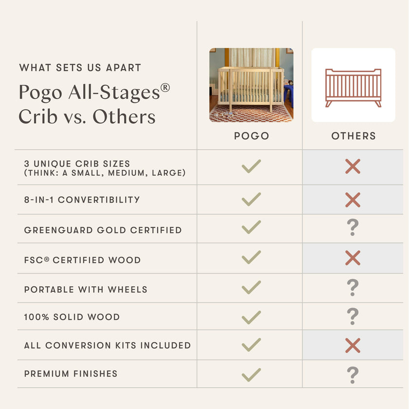 Babyletto Pogo 8-in-1 Convertible Crib with All-Stages® Conversion Kits
