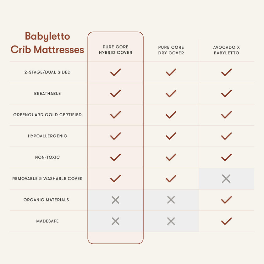 Pure Core Crib Mattress w/ Hybrid Quilted Waterproof Cover (2-Stage)