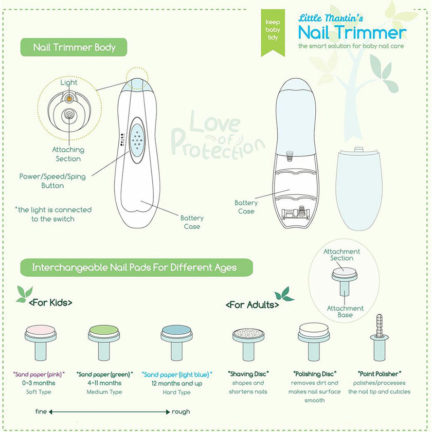 Baby Electric: Nail Trimmer - Blue